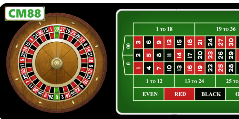 Ngu?n G?c V� S?c H?p D?n C?a Roulette