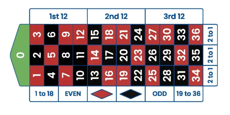 V� Sao N�n Ch?i Roulette T?i CM88